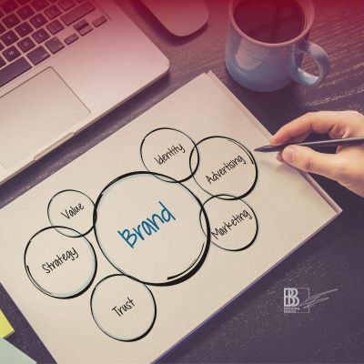 what is brand identity